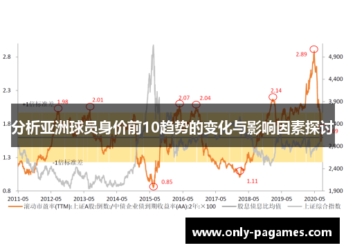 分析亚洲球员身价前10趋势的变化与影响因素探讨