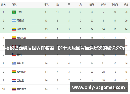 揭秘巴西稳居世界排名第一的十大原因背后深层次的秘诀分析