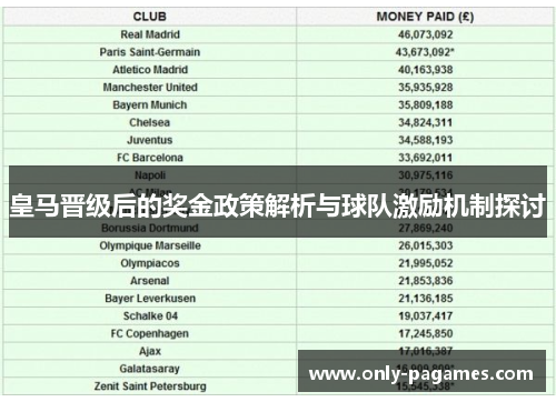 皇马晋级后的奖金政策解析与球队激励机制探讨